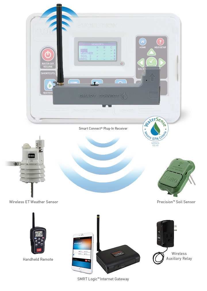 EVOLUTION® Series Irrigation Controller, Toro