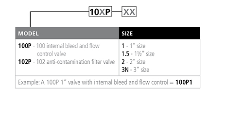 spect informatin 100