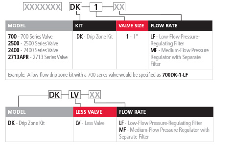 dzvk specifying information