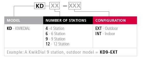 Irritrol 12 Station KwikDial Sprinkler System INDOOR Controller KD12-INT 