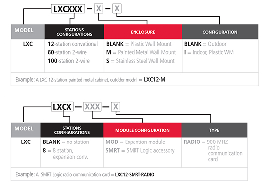 LXC Specifiying Information