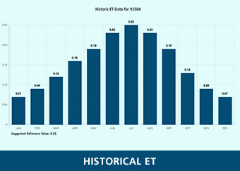 support historical et