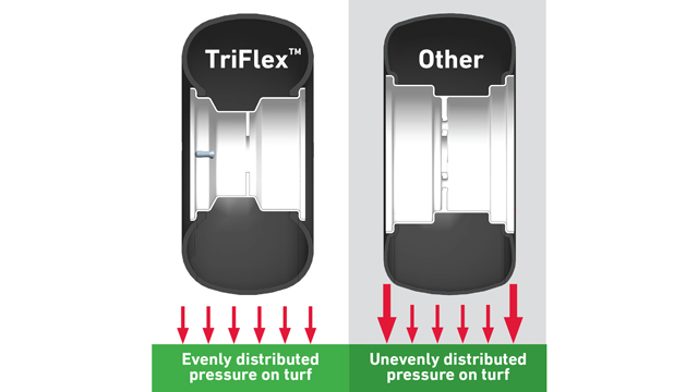 TriFlex_Balloon-Style-Tires