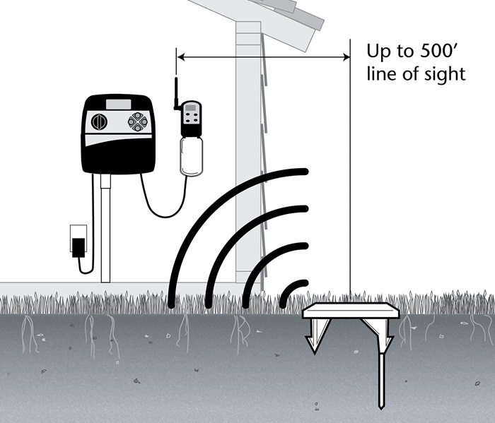 Precision™ Soil Sensor | Toro