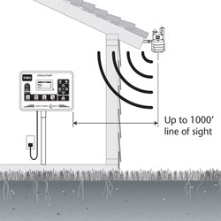 Wireless Weather Sensor | Toro