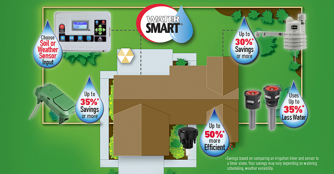 Leading Water Management Innovation
