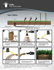 Unique Lighting | HUBs
