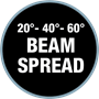 20-40-60 Beam Spread