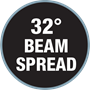 32 beam spread