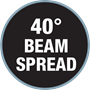40 beam spread