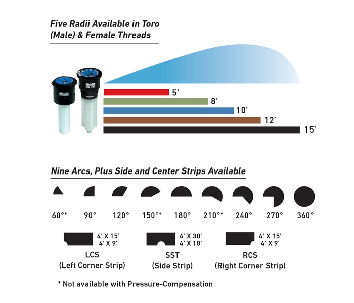 Toro Precision™ Series Spray Nozzles